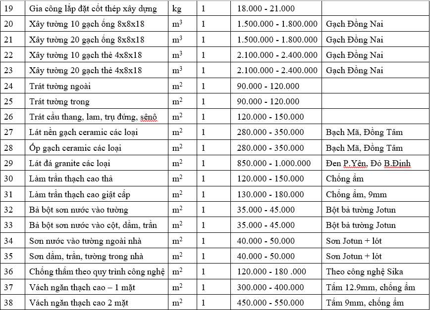 bảng giá sửa chữa nhà xưởng trang 2