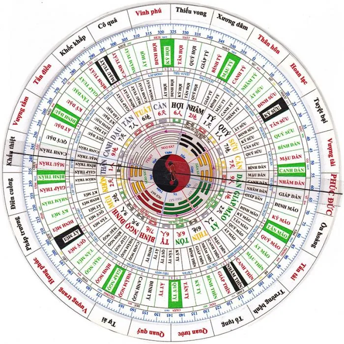 Xem thước lỗ ban trong xây dựng