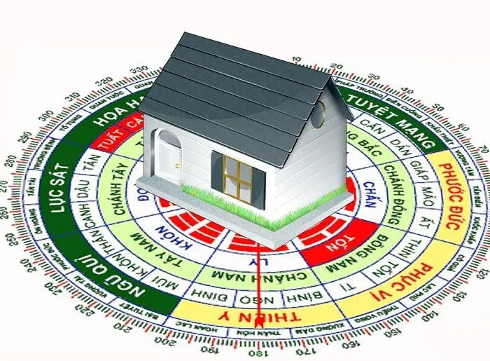 Xem tuổi xây nhà